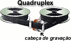 Quadruplex - primeiro sistema de gravação de imagens e sons desenvolvido pela Ampex, em 1956.