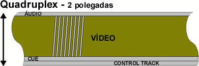 Fita 2 polegadas - esquema de gravação utilizado pelo sistema Quadruplex.