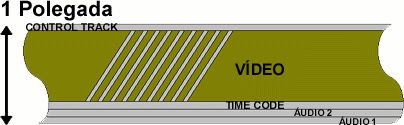 Fita 1 polegada - esquema de gravação.