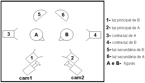 Esquema de Iluminao 3