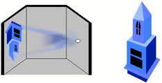 Cmera Escura - caixa escura e lacrada que possui um orifcio por onde passam raios de luz, que projetam imagens externas invertidas na parede interna oposta ao furo.